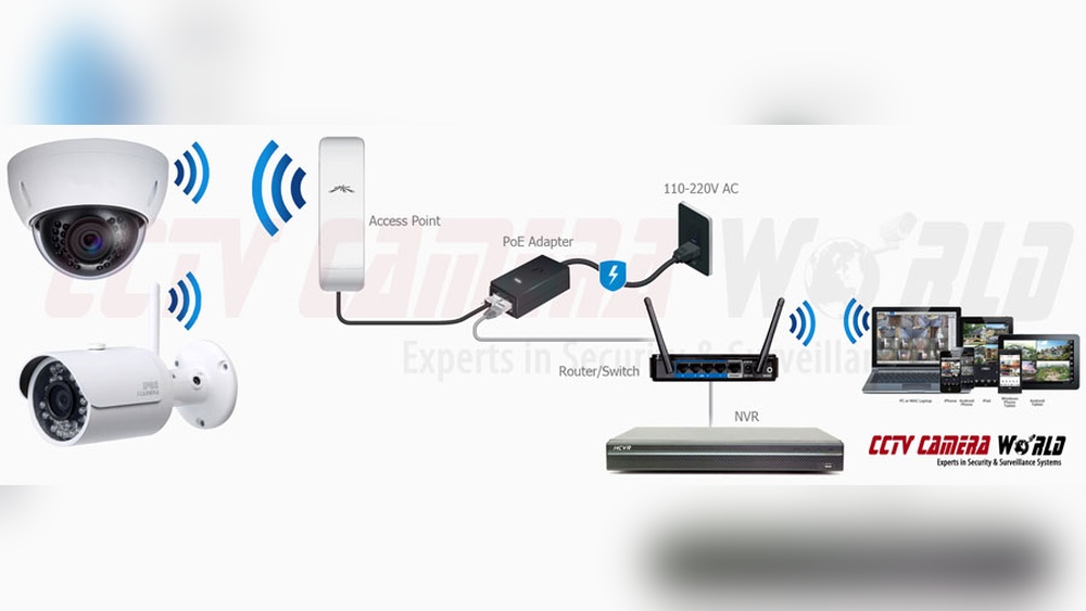 Install Wireless Security Camera