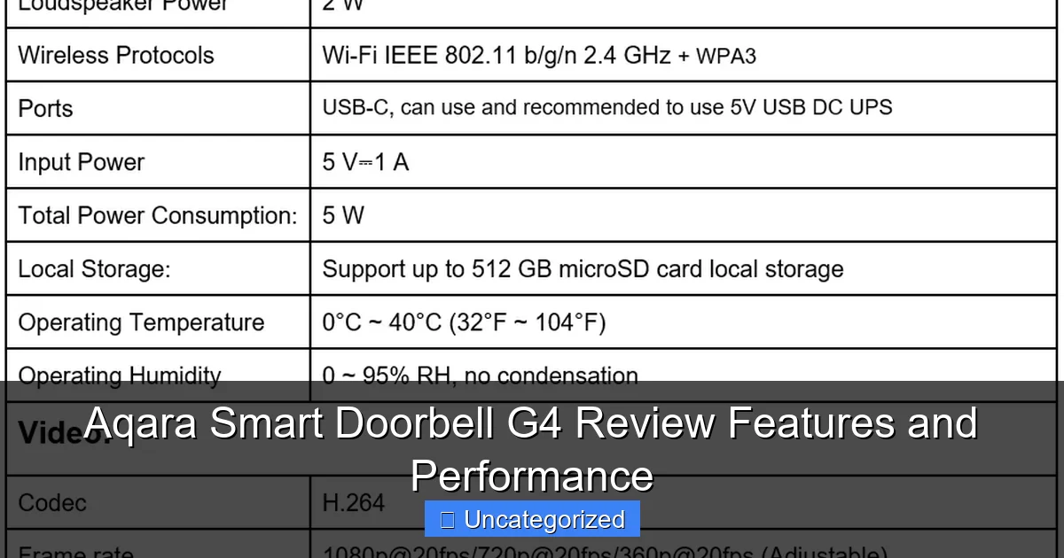 Aqara Smart Doorbell G4 Review Features and Performance