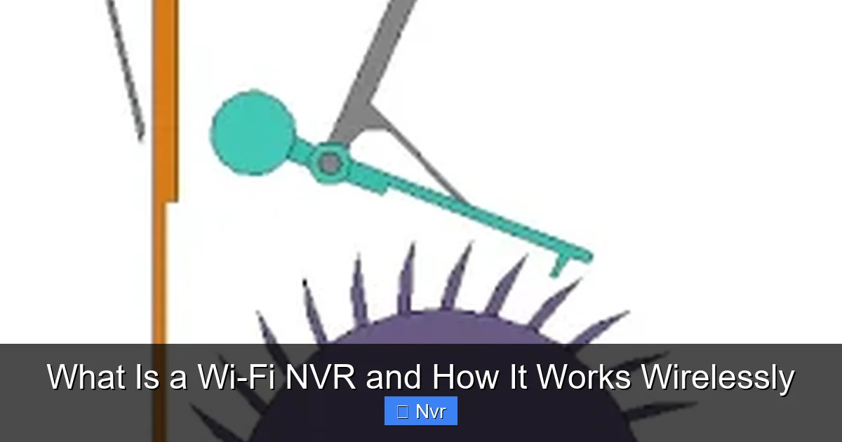 What Is a Wi-Fi NVR and How It Works Wirelessly - content1 visual guide