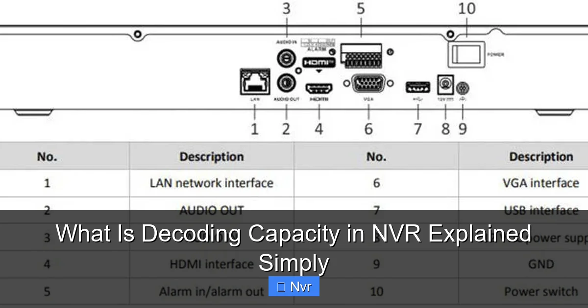 What Is Decoding Capacity in NVR Explained Simply - content2 visual guide