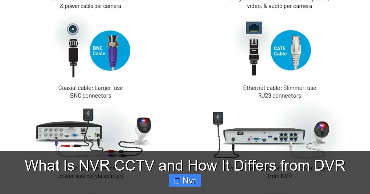 What Is NVR CCTV and How It Differs from DVR - content1 visual guide
