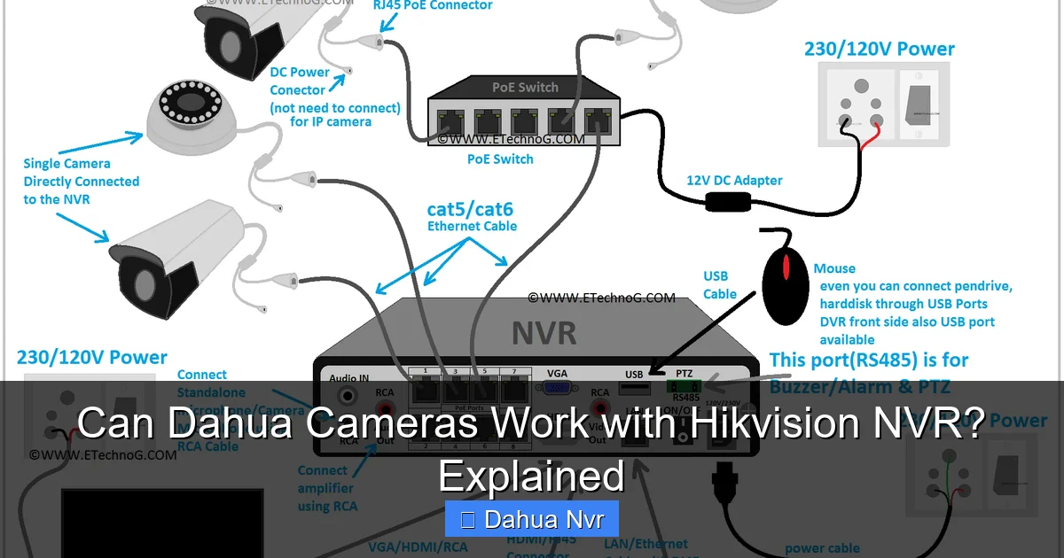 Featured image for Can Dahua Cameras Work with Hikvision NVR? Explained