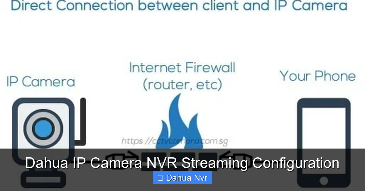 Featured image for Dahua IP Camera NVR Streaming Configuration