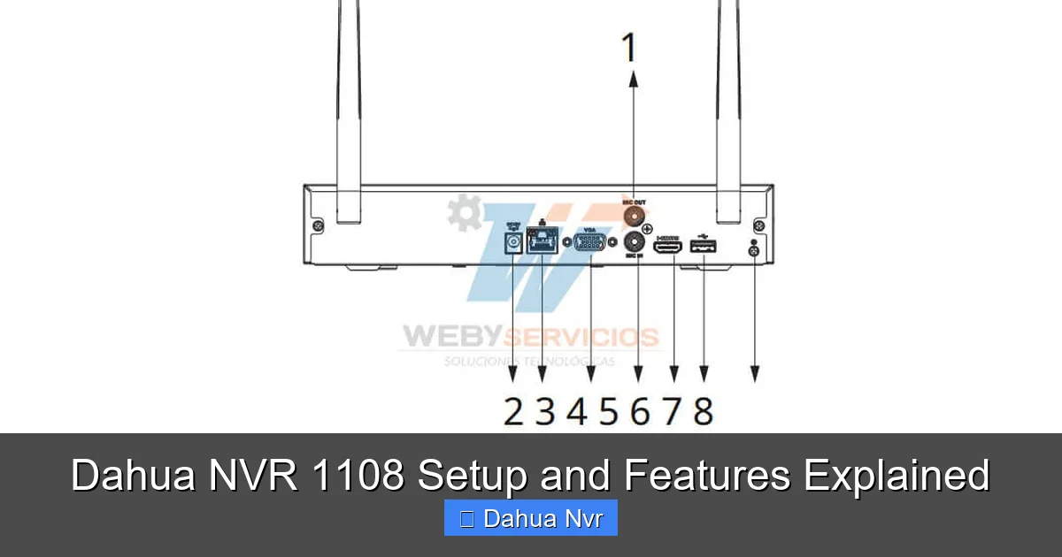 Featured image for Dahua NVR 1108 Setup and Features Explained
