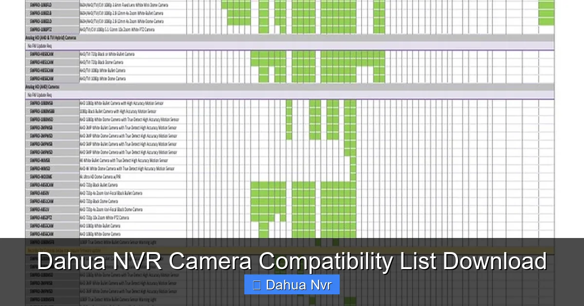 Featured image for Dahua NVR Camera Compatibility List Download