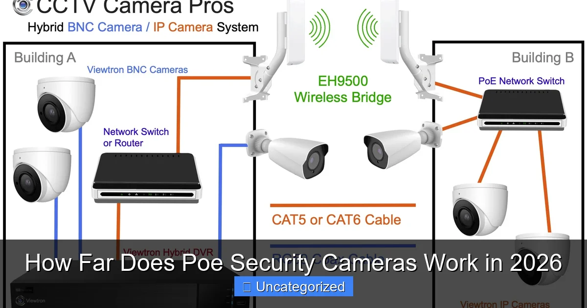 How Far Does Poe Security Cameras Work in 2026