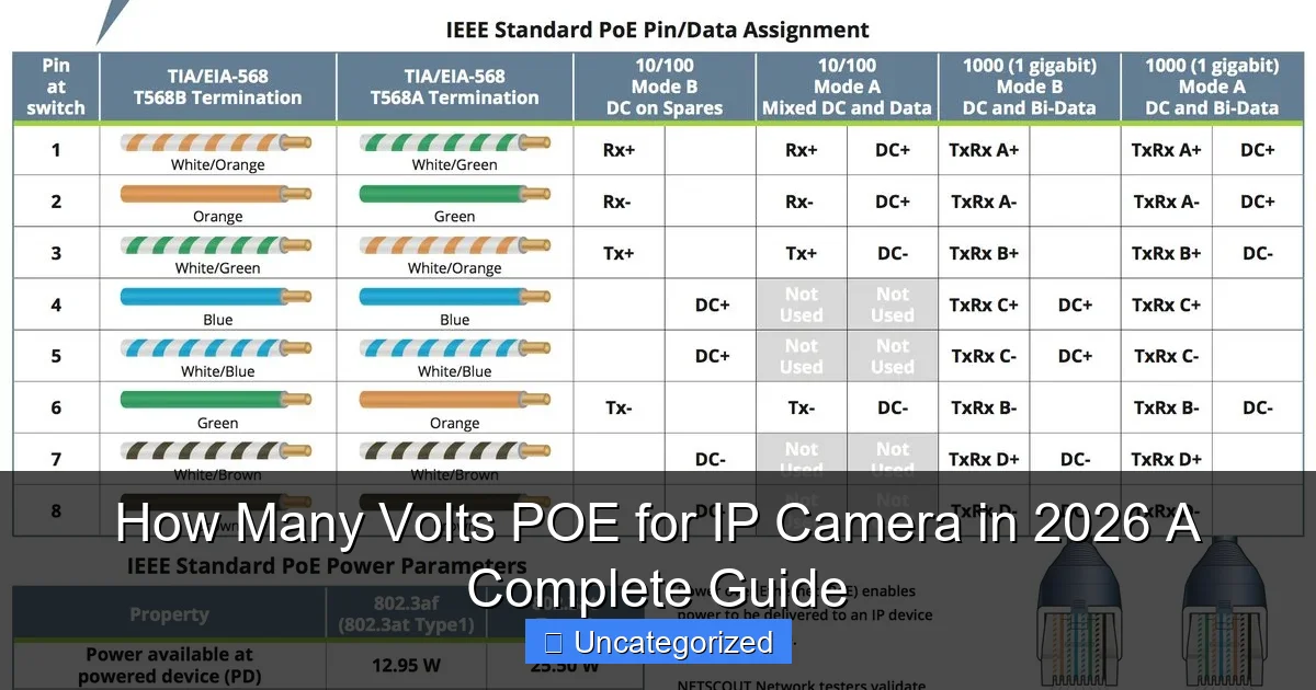 How Many Volts POE for IP Camera in 2026 A Complete Guide