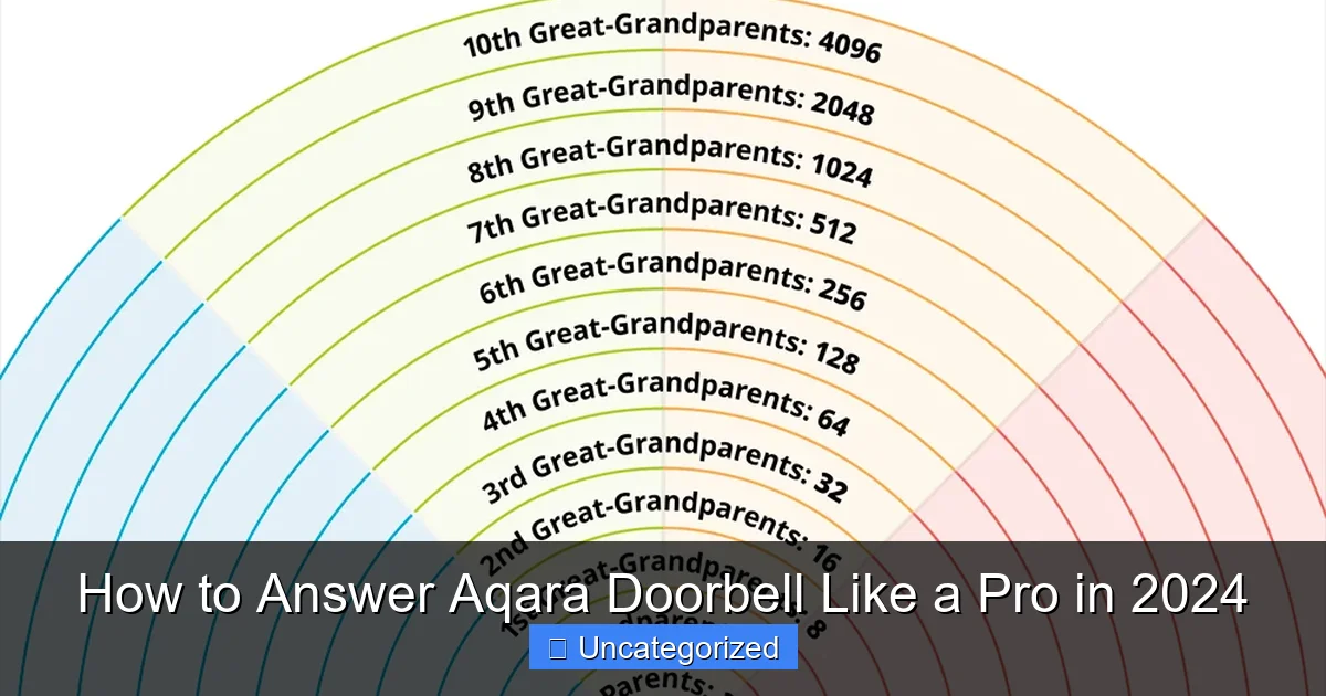 How to Answer Aqara Doorbell Like a Pro in 2024