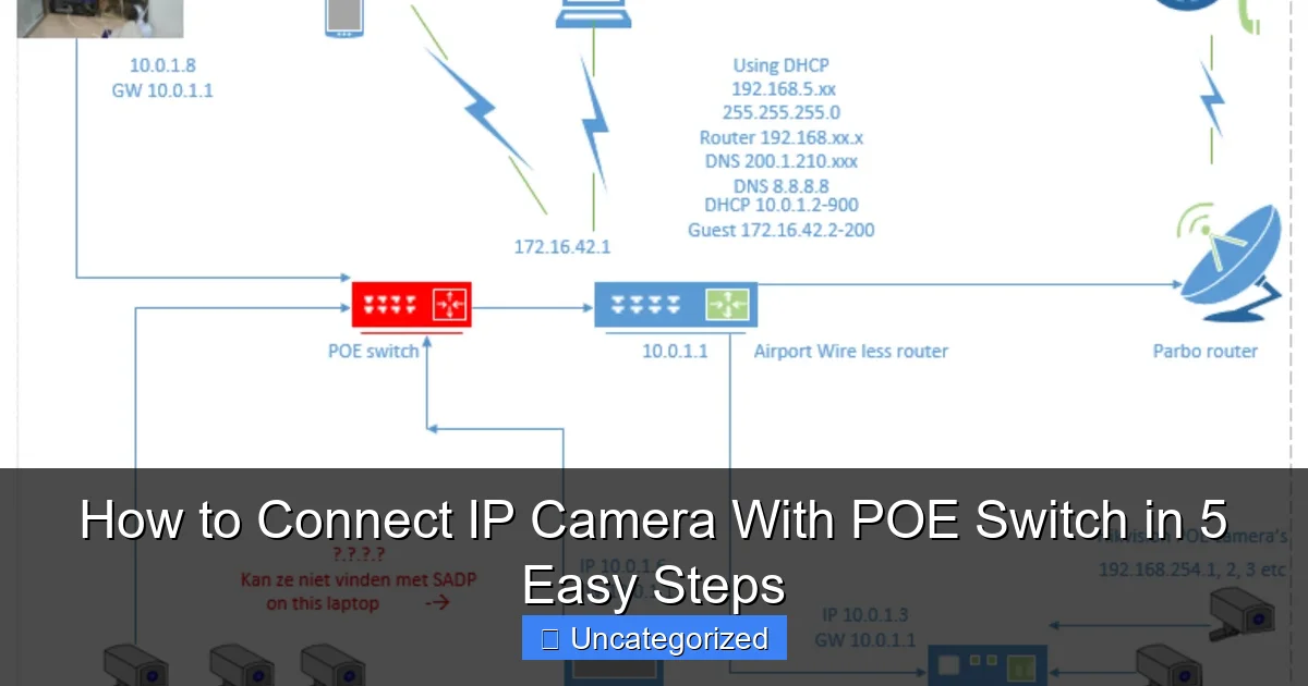 How to Connect IP Camera With POE Switch in 5 Easy Steps