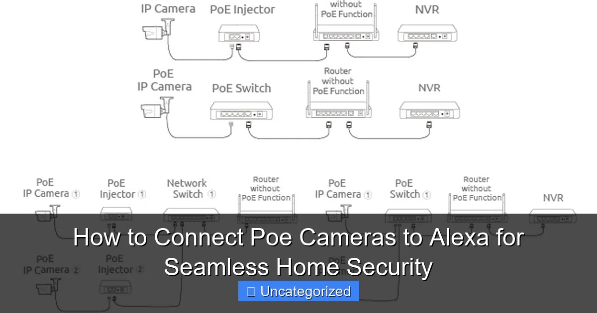 How to Connect Poe Cameras to Alexa for Seamless Home Security