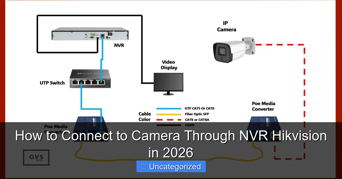 How to Connect to Camera Through NVR Hikvision in 2026