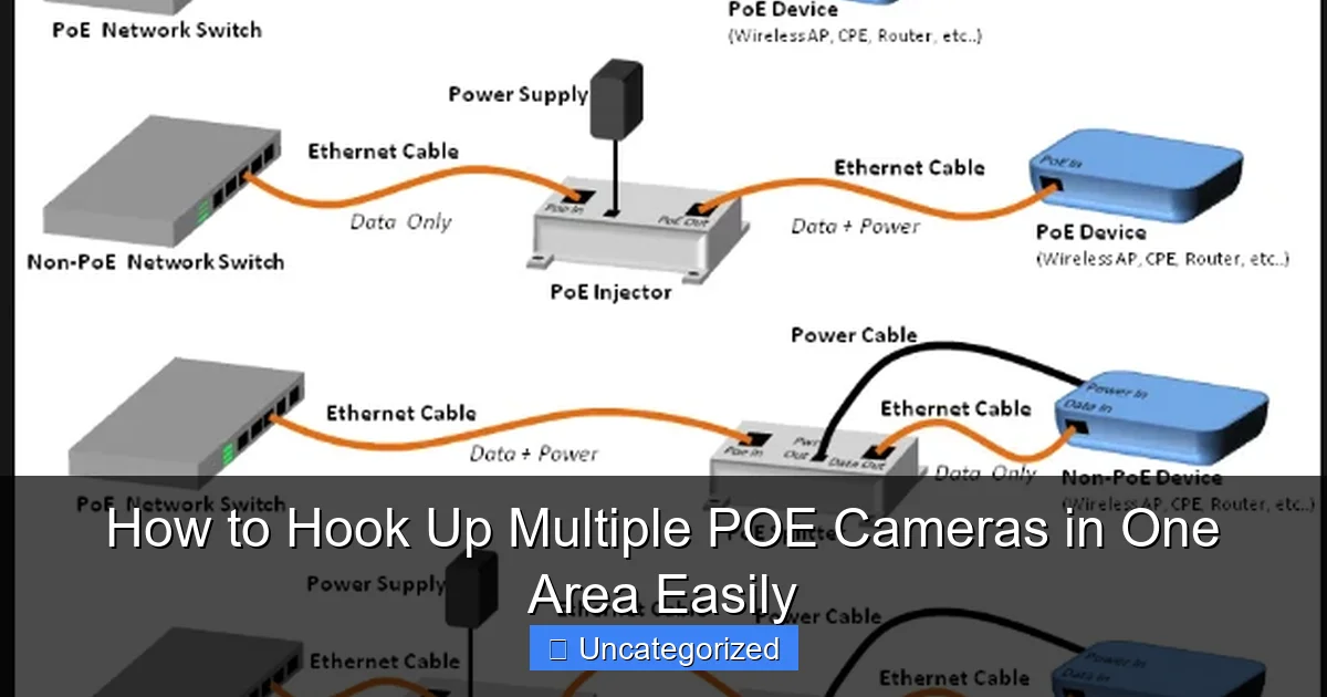 How to Hook Up Multiple POE Cameras in One Area Easily