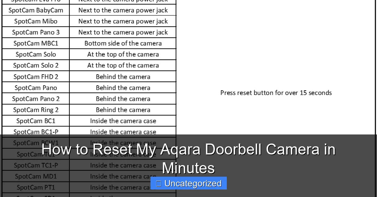 How to Reset My Aqara Doorbell Camera in Minutes