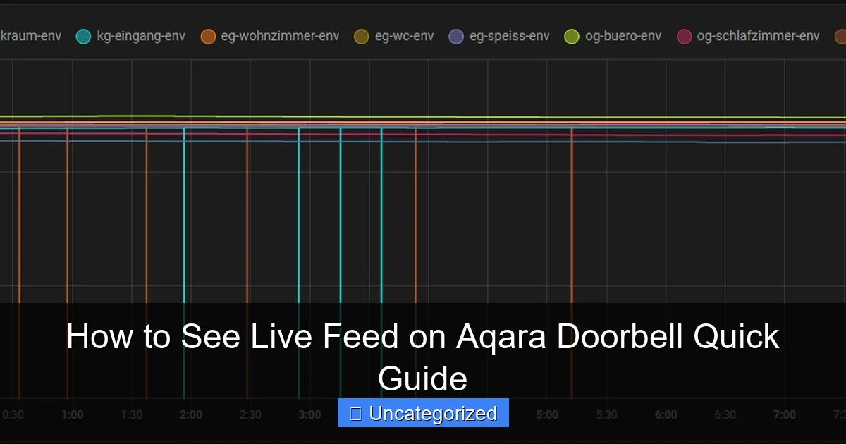 How to See Live Feed on Aqara Doorbell Quick Guide
