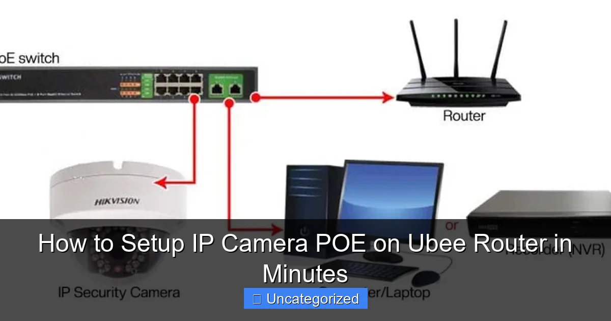 How to Setup IP Camera POE on Ubee Router in Minutes