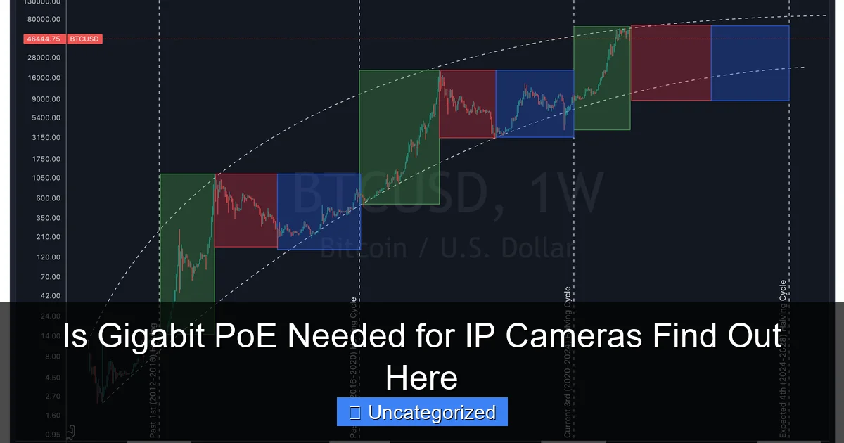 Is Gigabit PoE Needed for IP Cameras Find Out Here