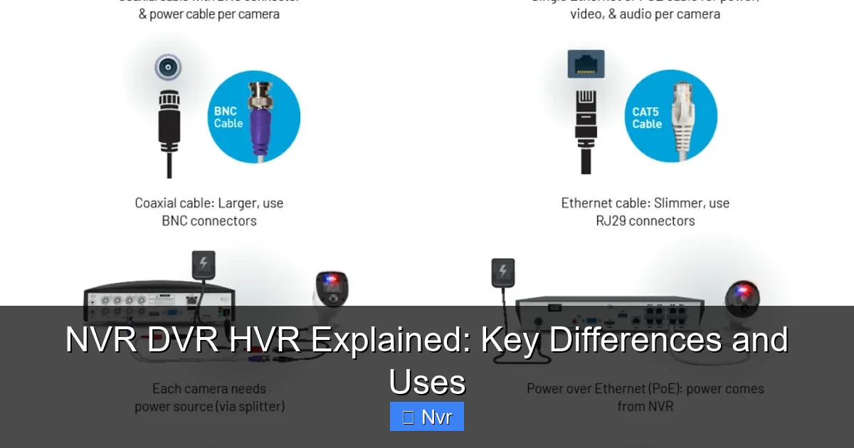 Featured image for NVR DVR HVR Explained: Key Differences and Uses