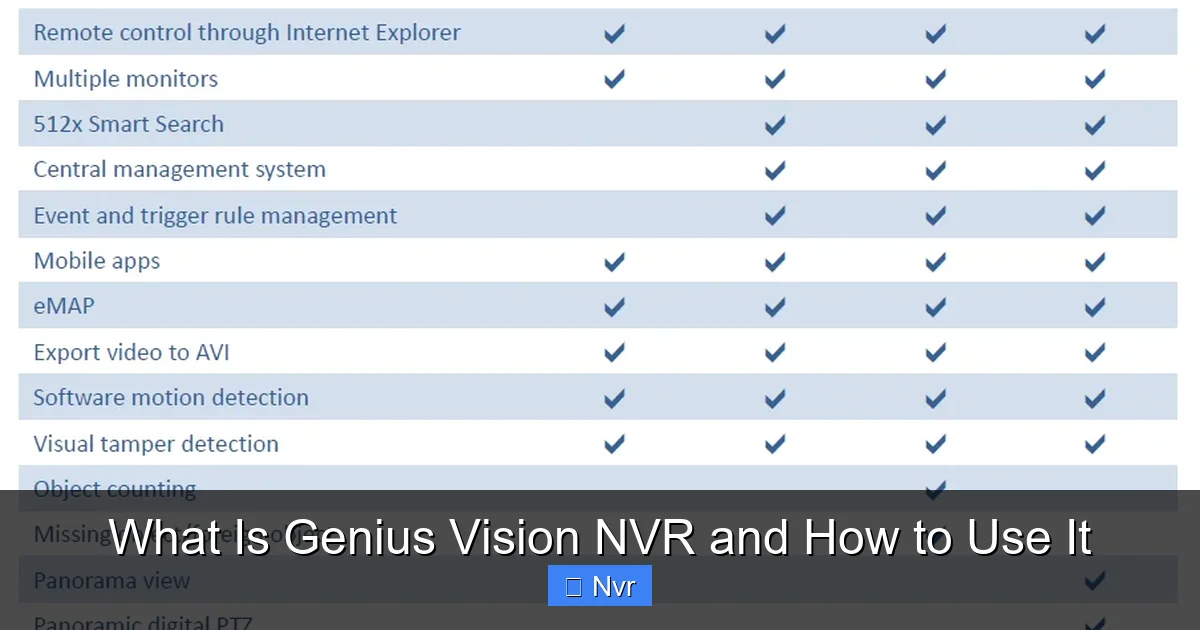 Featured image for What Is Genius Vision NVR and How to Use It