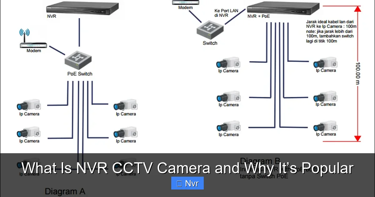 Featured image for What Is NVR CCTV Camera and Why It’s Popular