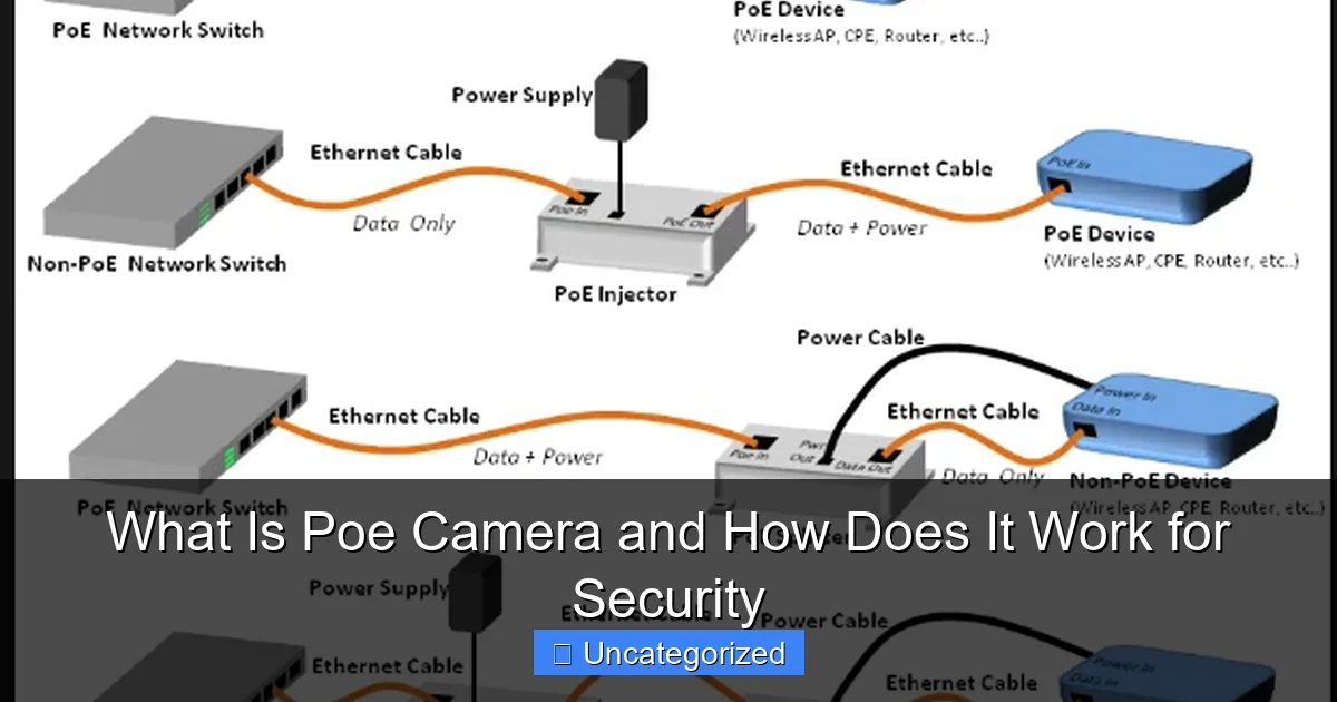 What Is Poe Camera and How Does It Work for Security