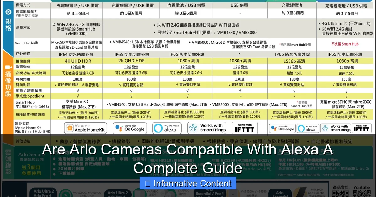 Are Arlo Cameras Compatible With Alexa A Complete Guide