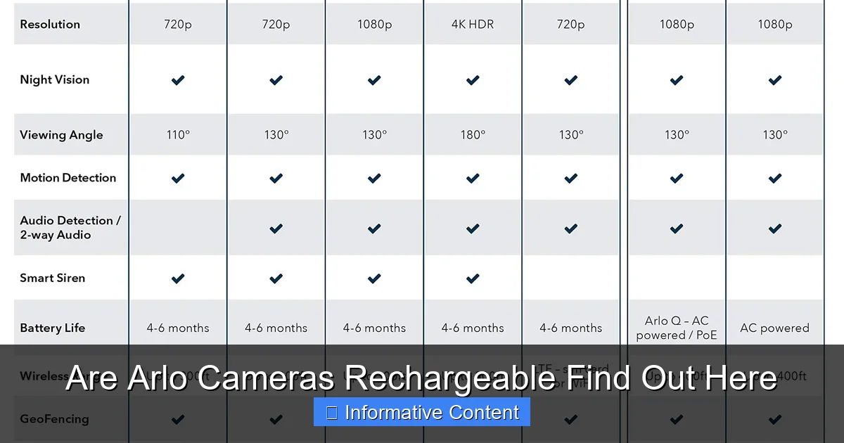Are Arlo Cameras Rechargeable Find Out Here