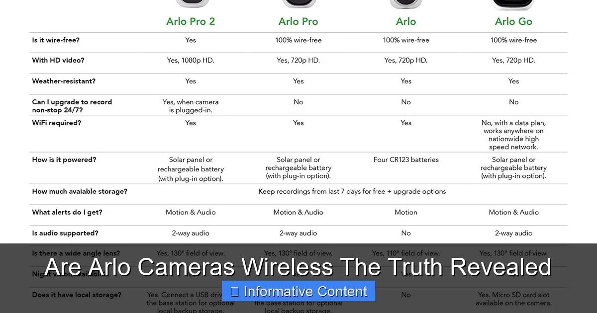 Are Arlo Cameras Wireless The Truth Revealed