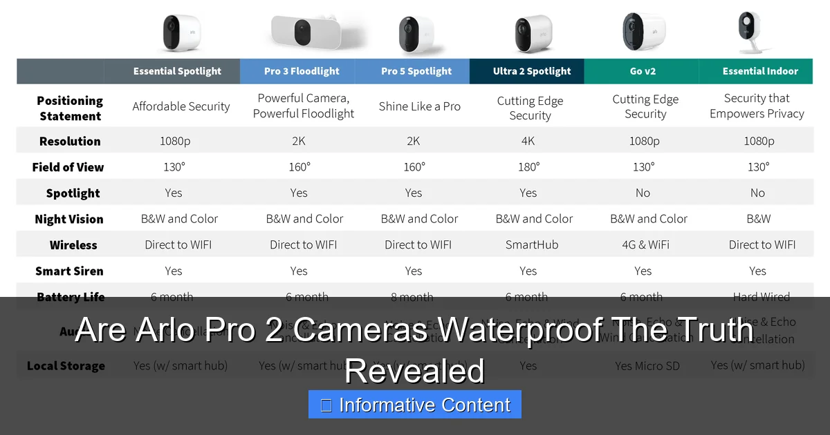 Are Arlo Pro 2 Cameras Waterproof The Truth Revealed