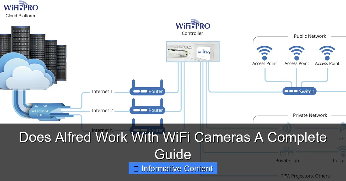 Does Alfred Work With WiFi Cameras A Complete Guide