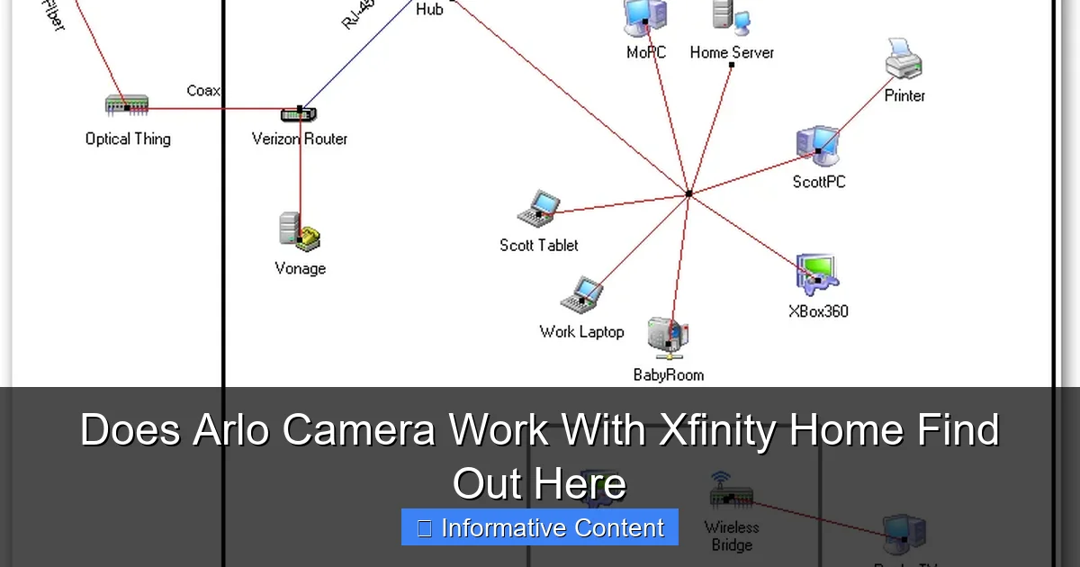 Does Arlo Camera Work With Xfinity Home Find Out Here
