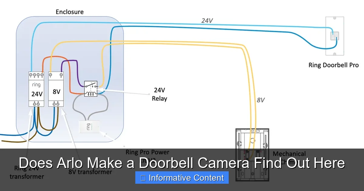 Does Arlo Make a Doorbell Camera Find Out Here