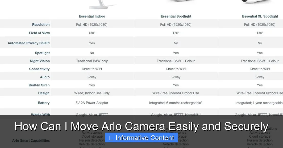 How Can I Move Arlo Camera Easily and Securely