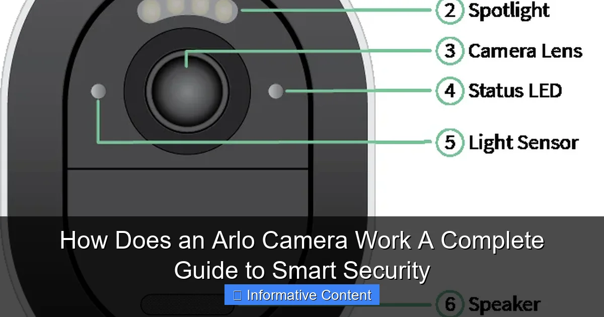 How Does an Arlo Camera Work A Complete Guide to Smart Security
