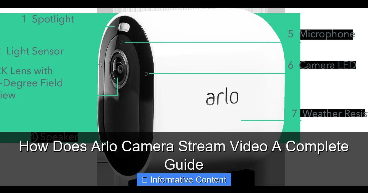 How Does Arlo Camera Stream Video A Complete Guide