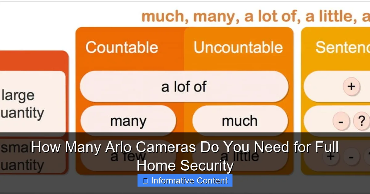 How Many Arlo Cameras Do You Need for Full Home Security