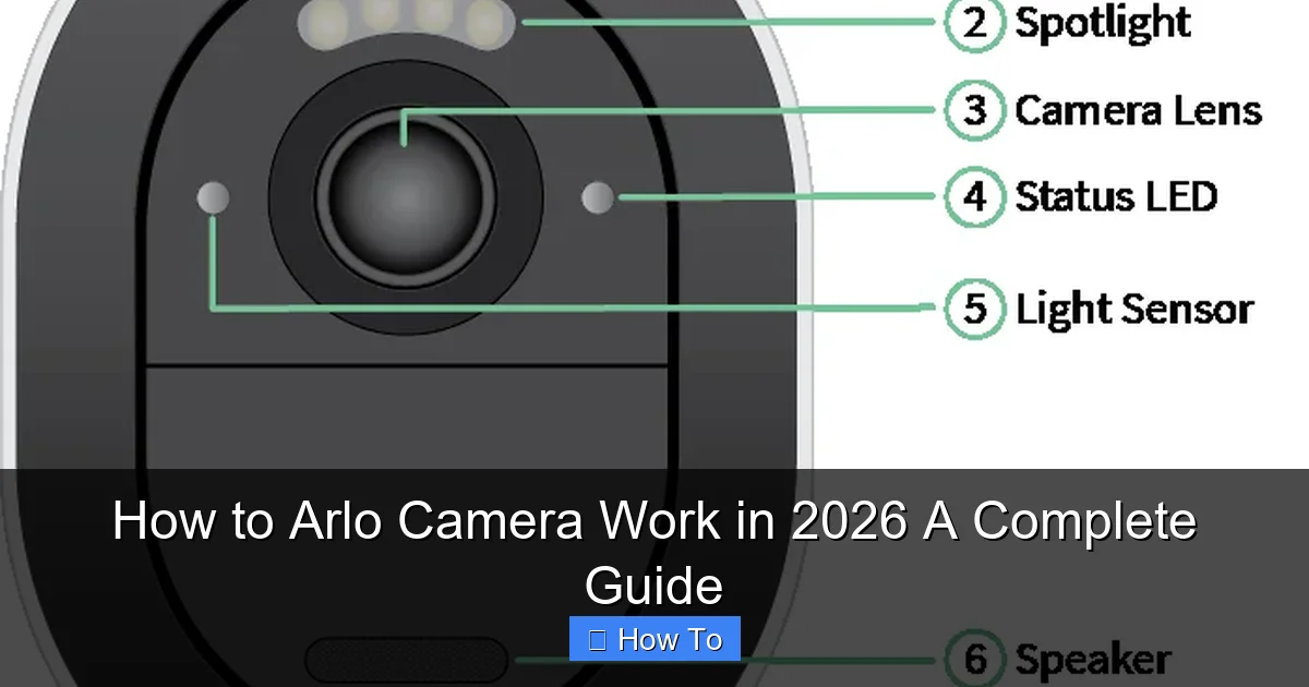 How to Arlo Camera Work in 2026 A Complete Guide