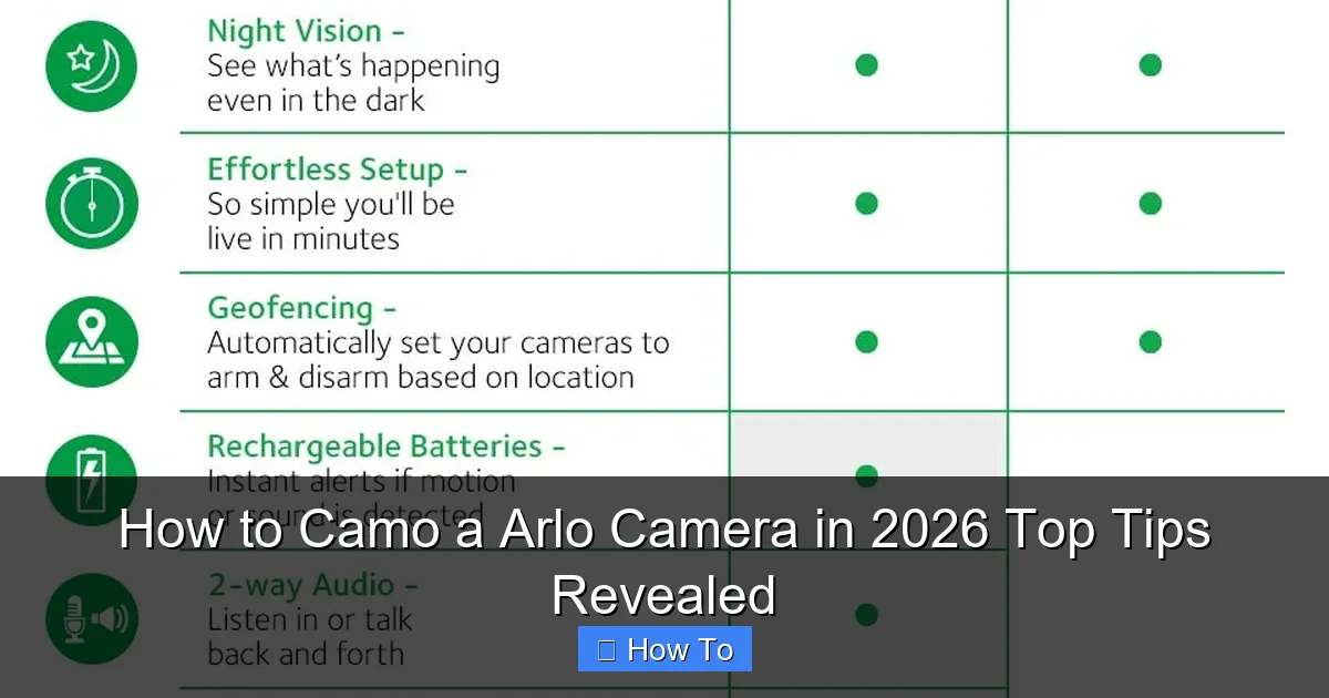 How to Camo a Arlo Camera in 2026 Top Tips Revealed