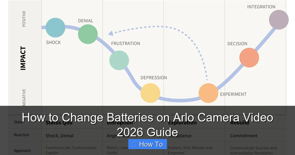 How to Change Batteries on Arlo Camera Video 2026 Guide