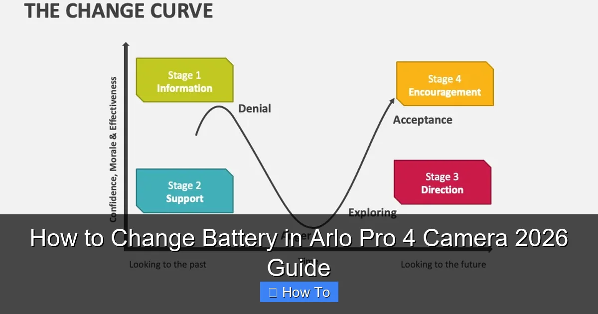 How to Change Battery in Arlo Pro 4 Camera 2026 Guide