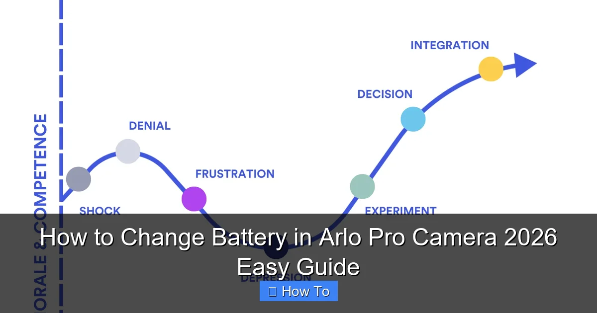 How to Change Battery in Arlo Pro Camera 2026 Easy Guide