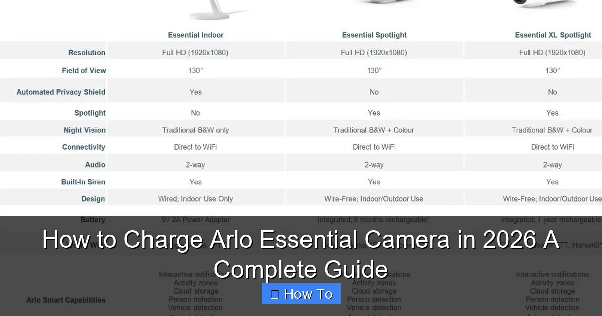 How to Charge Arlo Essential Camera in 2026 A Complete Guide