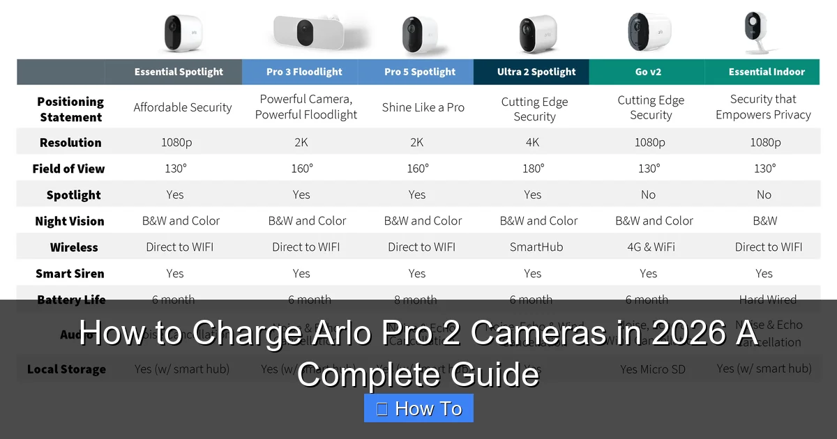 How to Charge Arlo Pro 2 Cameras in 2026 A Complete Guide