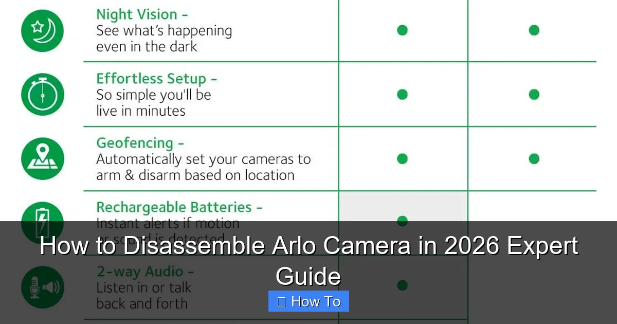 How to Disassemble Arlo Camera in 2026 Expert Guide