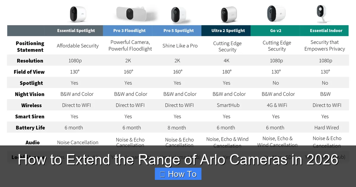 How to Extend the Range of Arlo Cameras in 2026