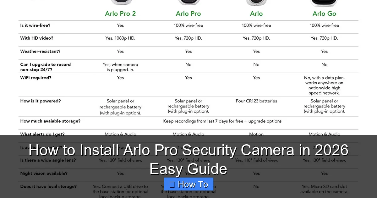 How to Install Arlo Pro Security Camera in 2026 Easy Guide
