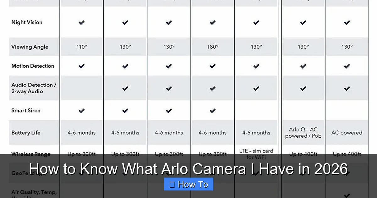How to Know What Arlo Camera I Have in 2026