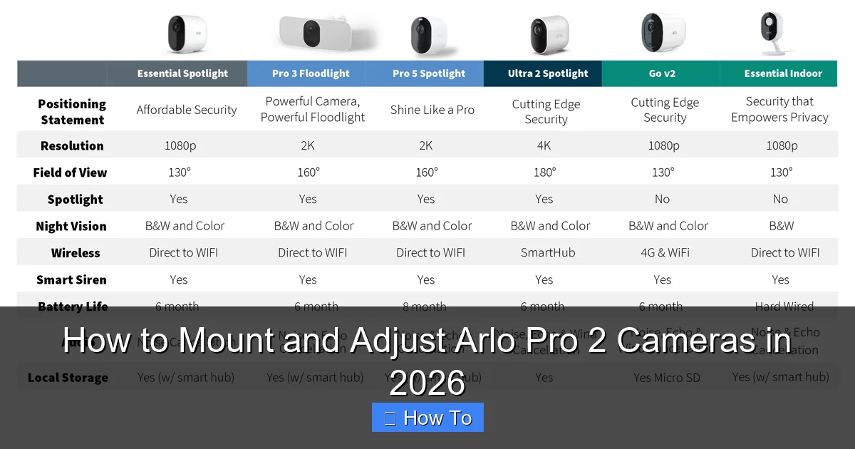 How to Mount and Adjust Arlo Pro 2 Cameras in 2026