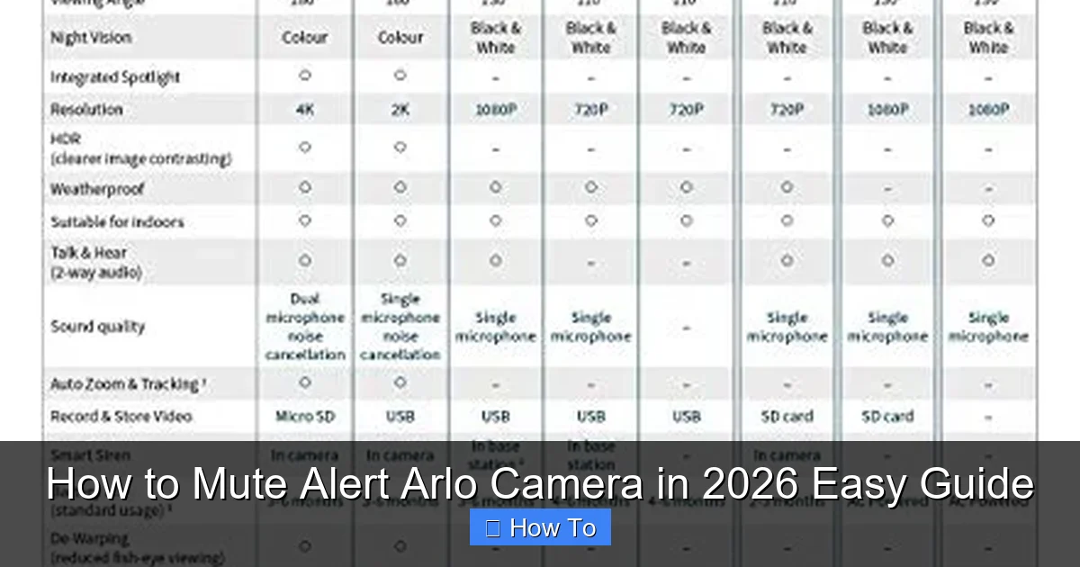 How to Mute Alert Arlo Camera in 2026 Easy Guide