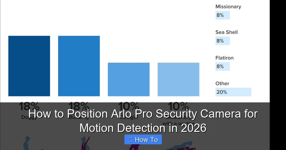 How to Position Arlo Pro Security Camera for Motion Detection in 2026