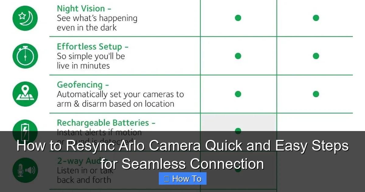 How to Resync Arlo Camera Quick and Easy Steps for Seamless Connection